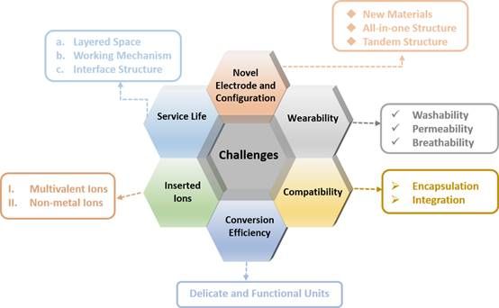 图示 描述已自动天生