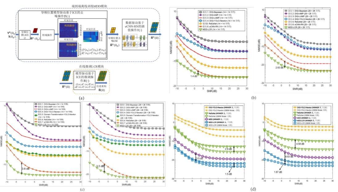 DCF2A1B7391C364567E2911686C_FE656F55_1C909